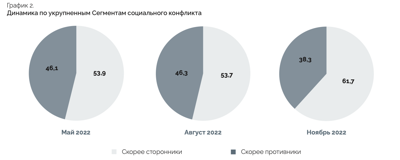 Lukashenka regains popularity as the security forces intensify the persecution of opponents